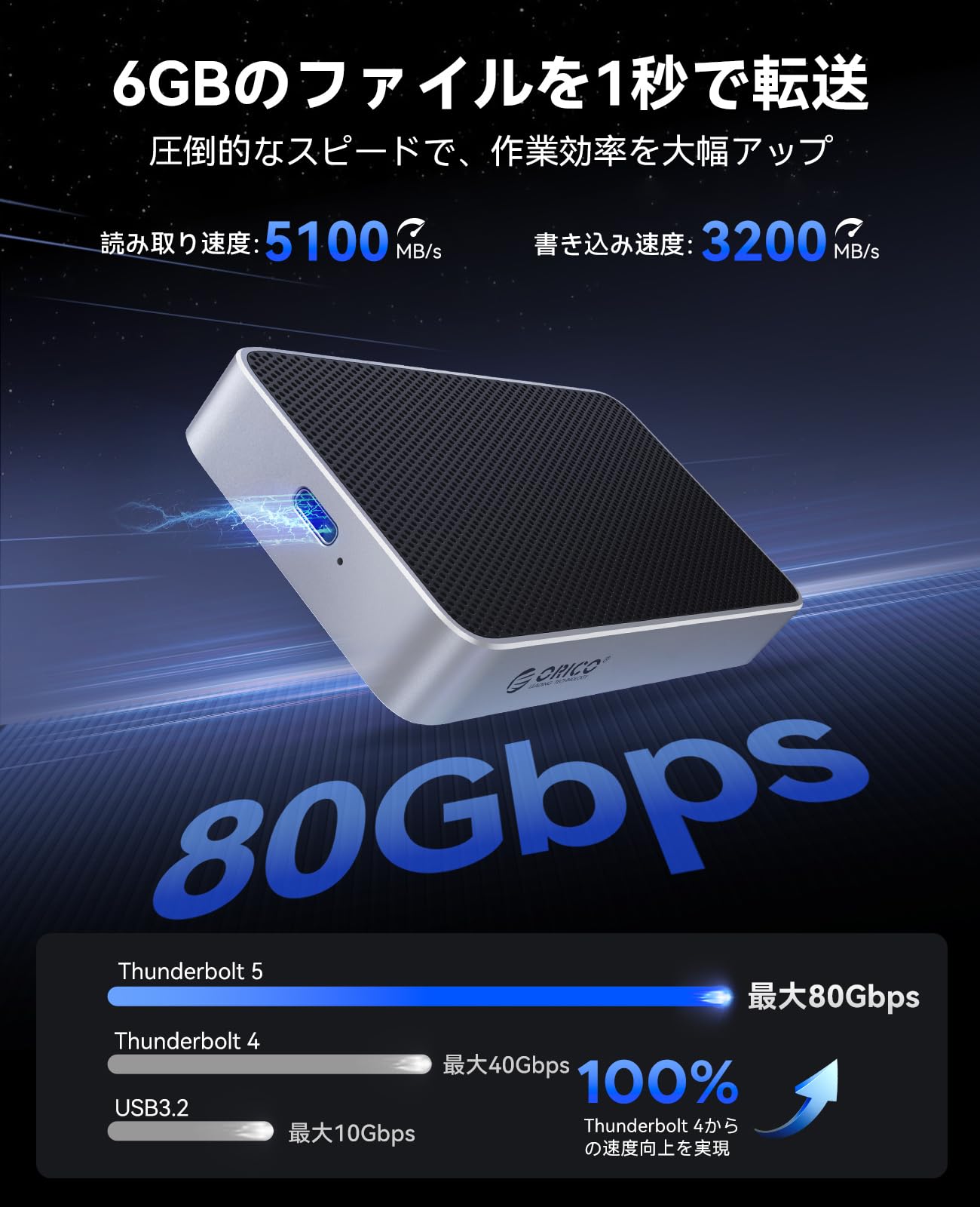 Amazon | ORICO 1TB USB 4.0 80Gbps 超高速外付けSSD Intel